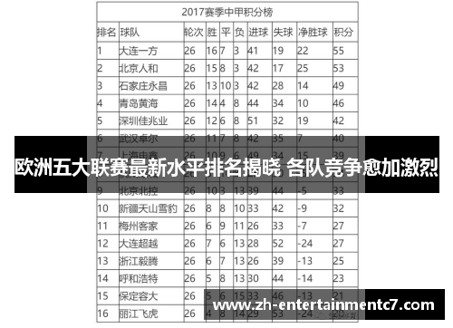 欧洲五大联赛最新水平排名揭晓 各队竞争愈加激烈 欧洲五大联赛最新水平排名揭晓 各队竞争愈加激烈
