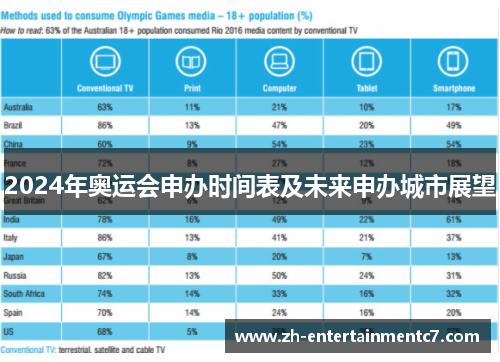 2024年奥运会申办时间表及未来申办城市展望 2024年奥运会申办时间表及未来申办城市展望