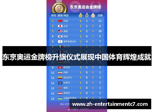 东京奥运金牌榜升旗仪式展现中国体育辉煌成就 东京奥运金牌榜升旗仪式展现中国体育辉煌成就