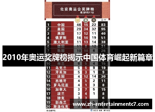 2010年奥运奖牌榜揭示中国体育崛起新篇章 2010年奥运奖牌榜揭示中国体育崛起新篇章