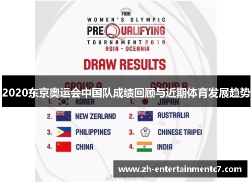 2020东京奥运会中国队成绩回顾与近期体育发展趋势