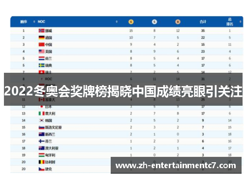 2022冬奥会奖牌榜揭晓中国成绩亮眼引关注